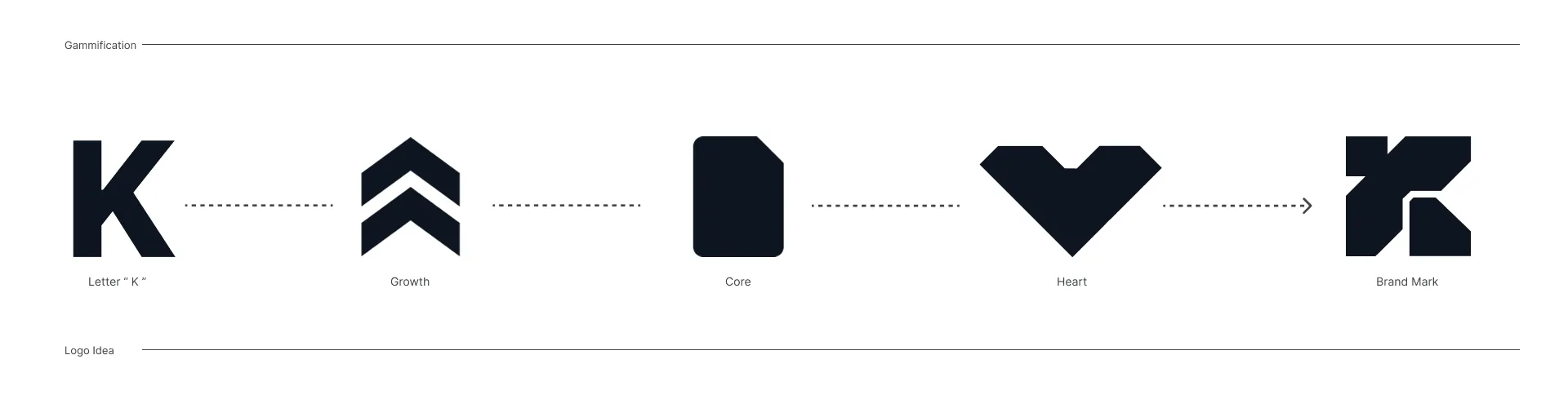 KORU brand identity